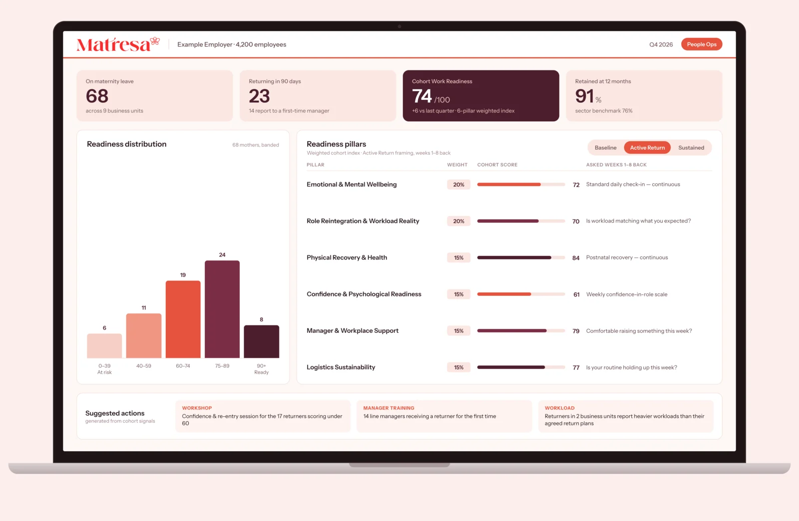 The Matresa employer dashboard on a laptop, showing example data